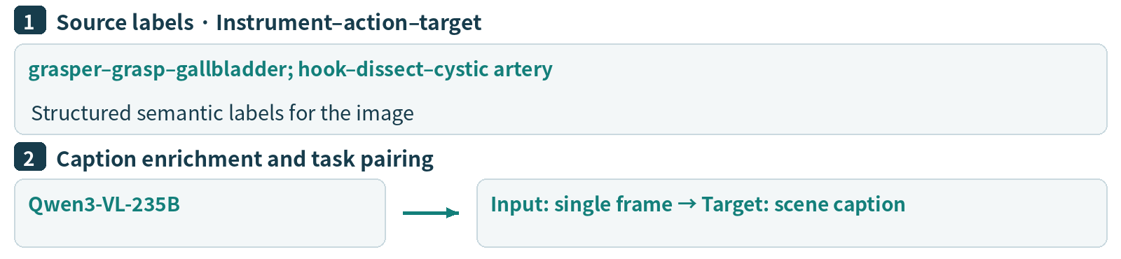 Source labels, caption enrichment, and the image-to-caption task