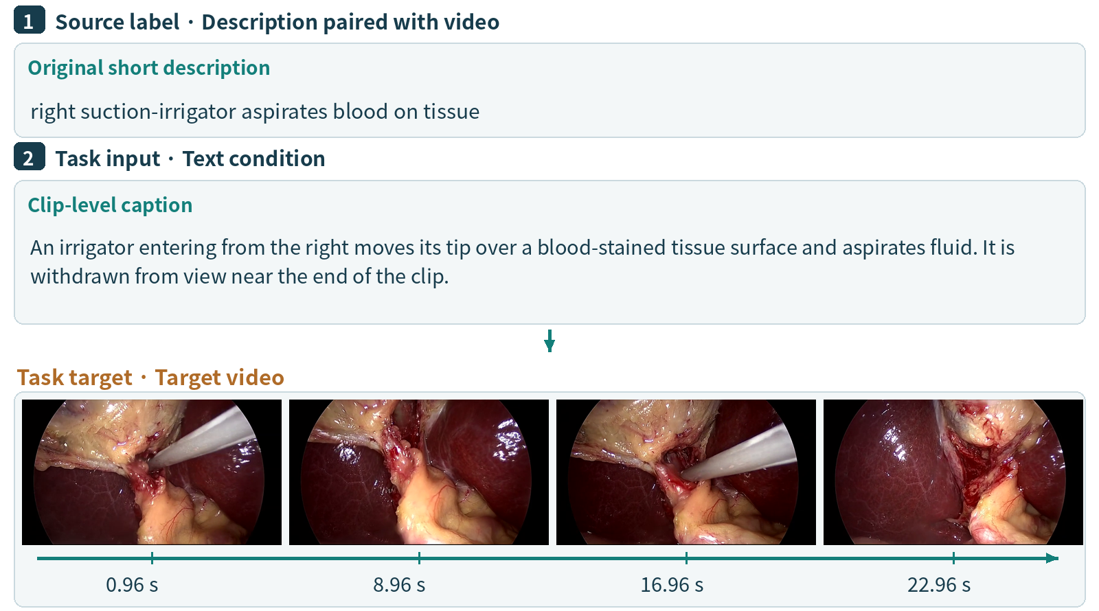 Text condition leading to one target video, displayed along its timeline
