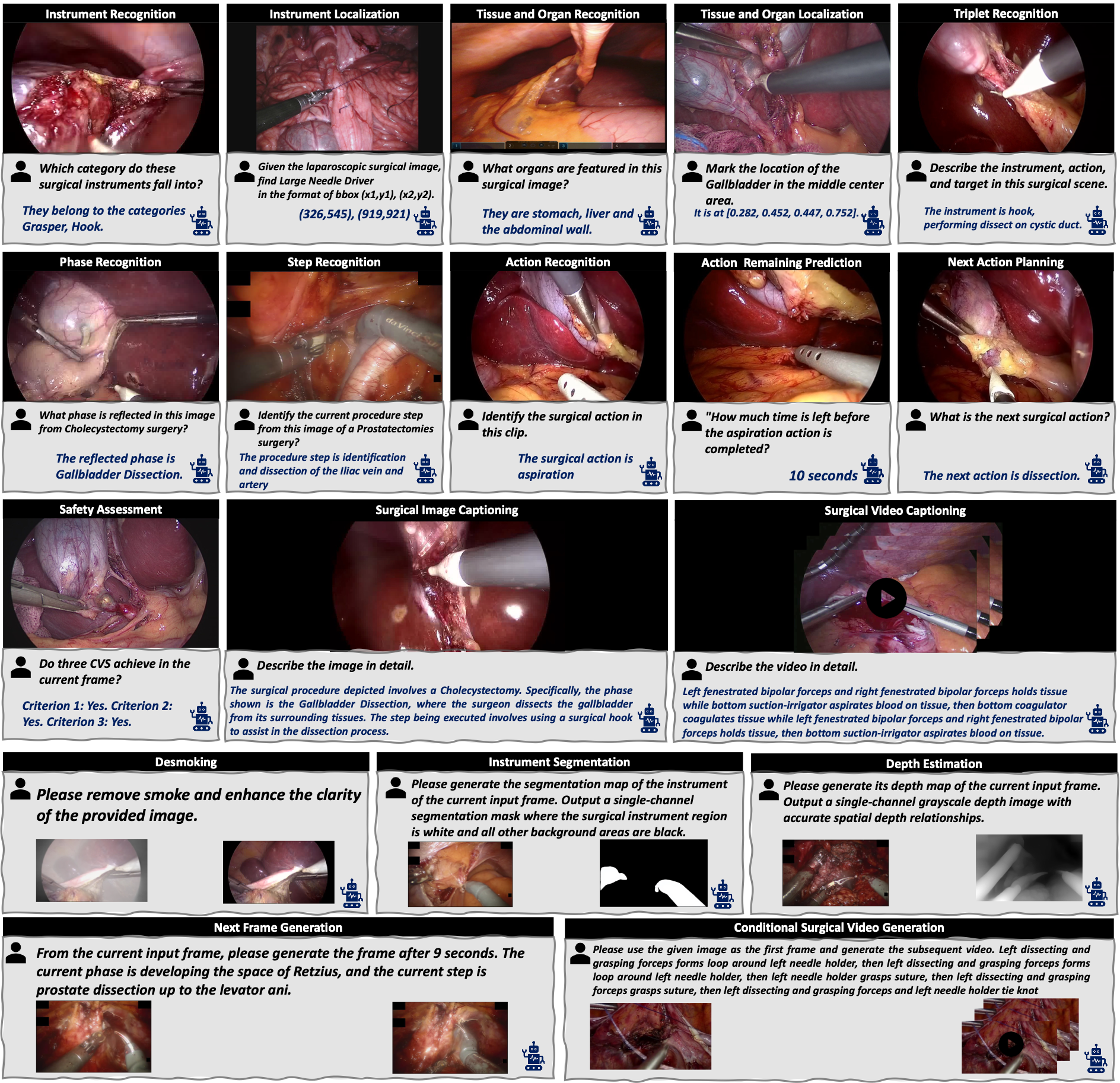 Examples of Tasks in SurgSigma-DB